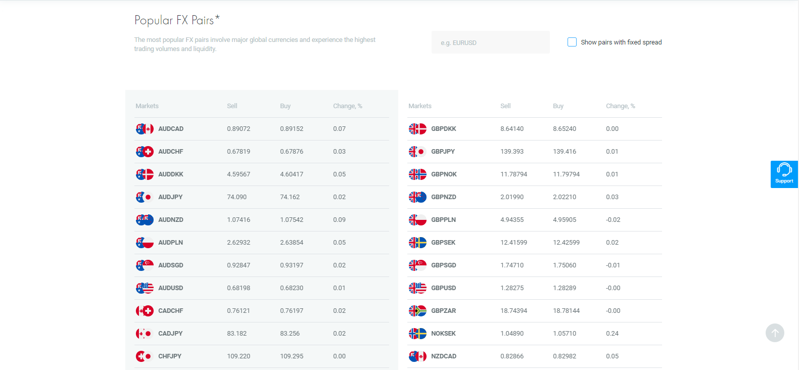 forex pairs available at fxpro forex pairs available at fxpro